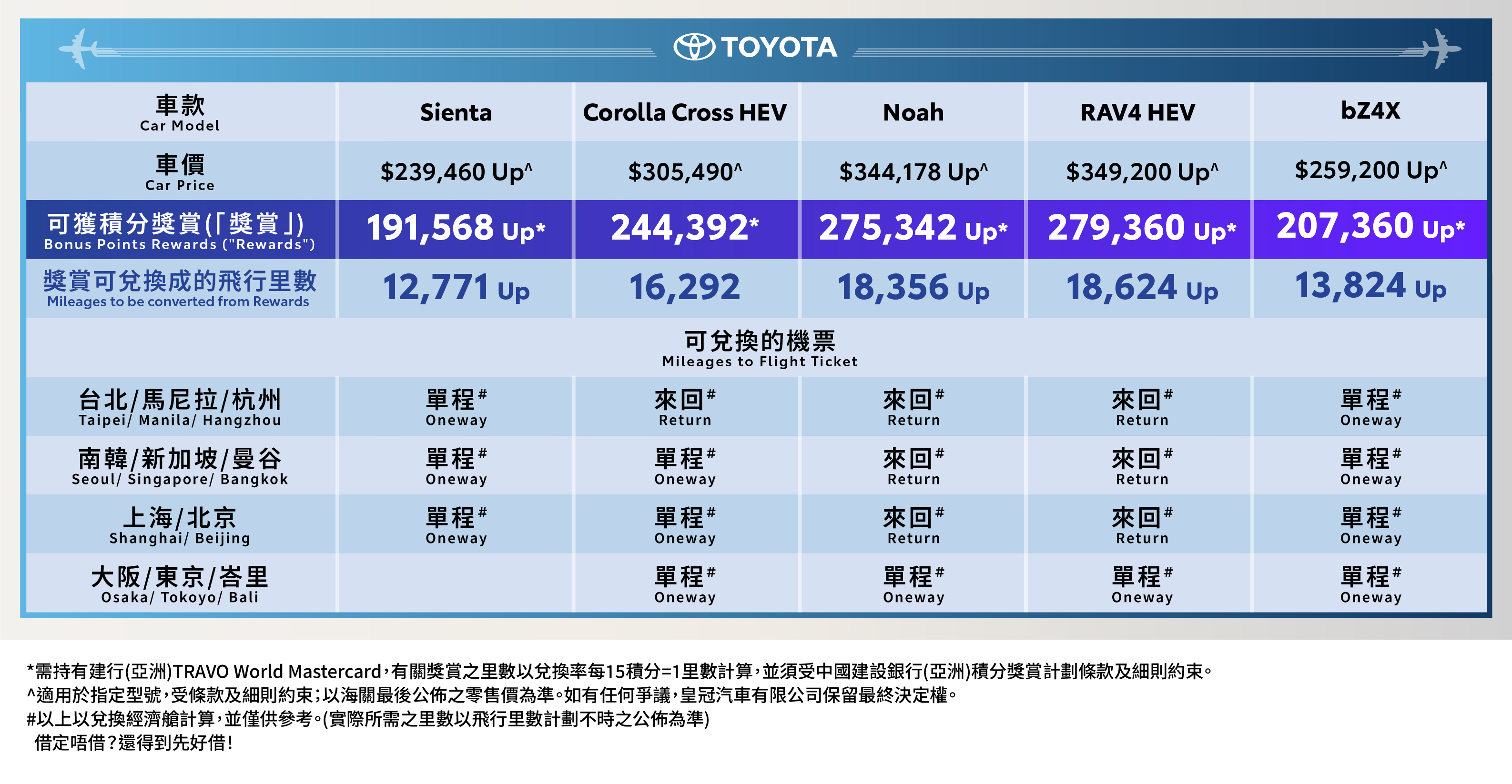 toyota_ccb_asia_miles